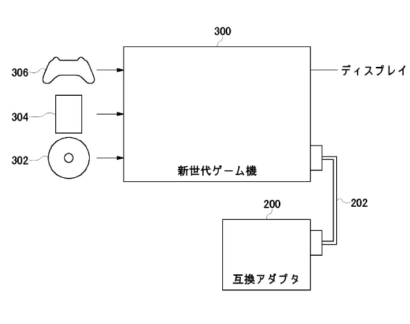 From Sony's patent, an attached accessory provides backwards compatibility